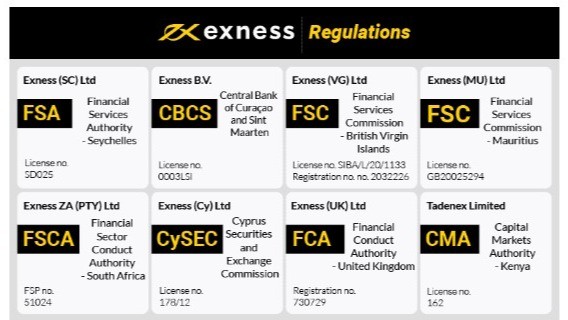 Exness Kenya Broker Your Gateway to Online Trading Exness Kenya Broker Your Gateway to Online Trading